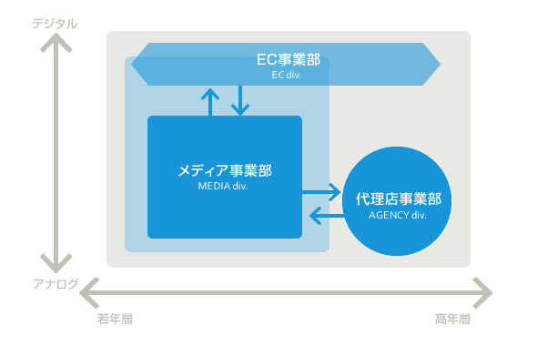 事業イメージ